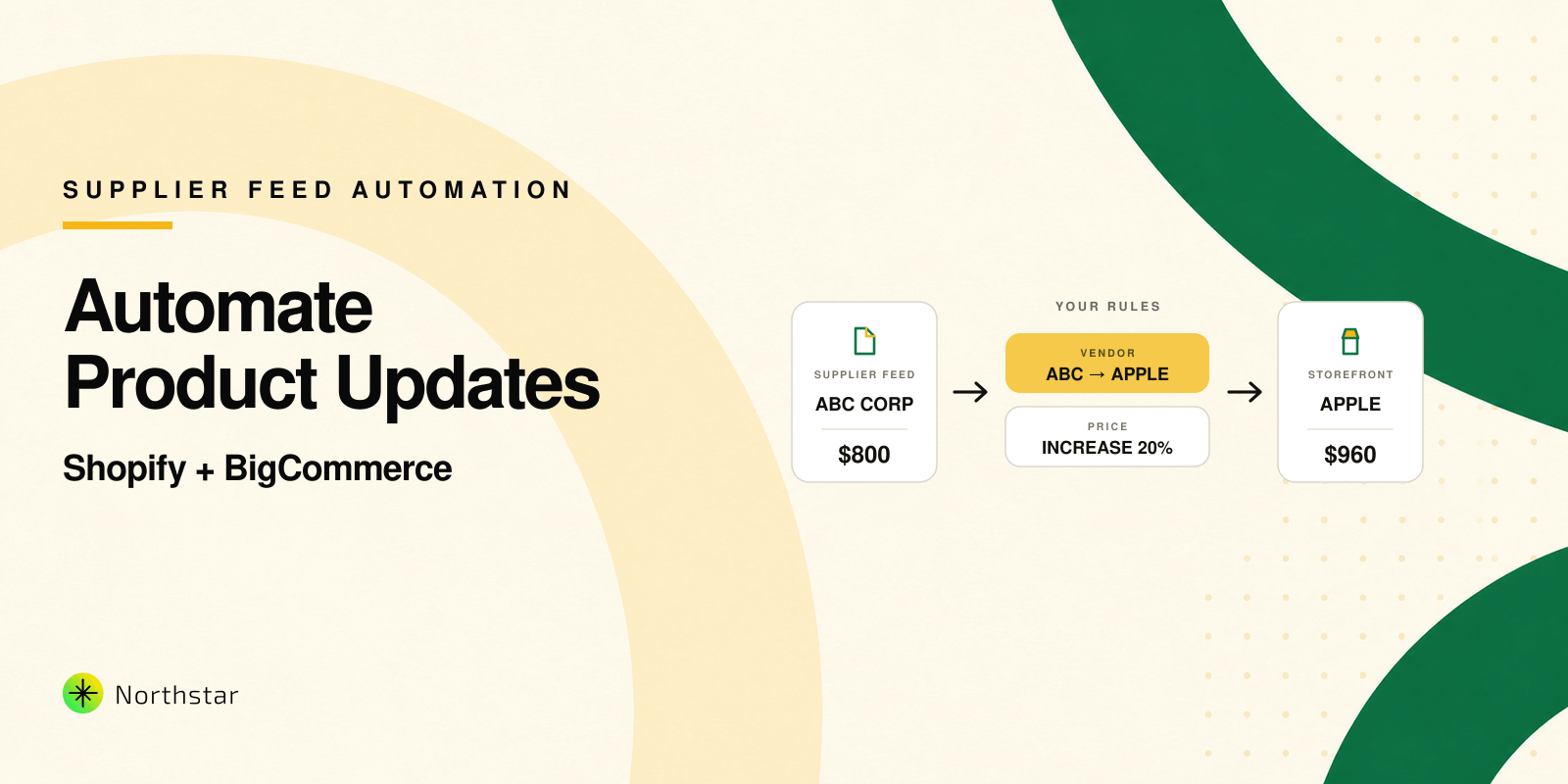 Automate Shopify and BigCommerce Vendor, Price, and Product Updates from Supplier Feeds Cover image for Automate Shopify and BigCommerce Vendor, Price, and Product Updates from Supplier Feeds